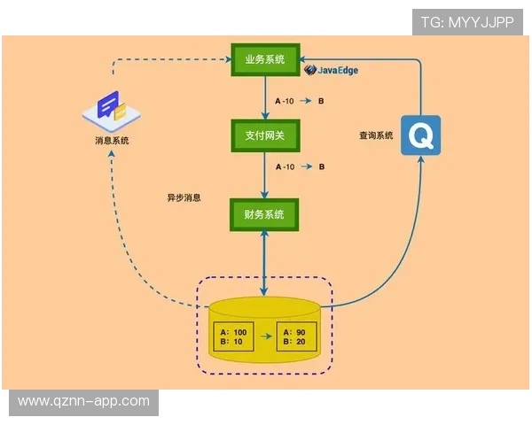 欧博abg现金开户成功后如何快速进行资金充值与提款操作详解